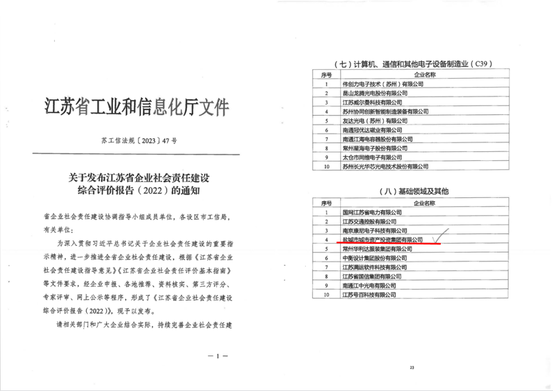 市城投集團(tuán)獲省企業(yè)社會(huì)責(zé)任建設(shè)綜合評(píng)價(jià)行業(yè)十強(qiáng).png